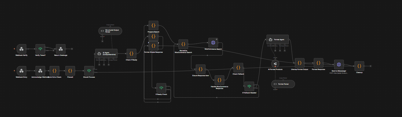 AI-Driven Workflow Automation with n8n - Reducing Manual Operations by 40%